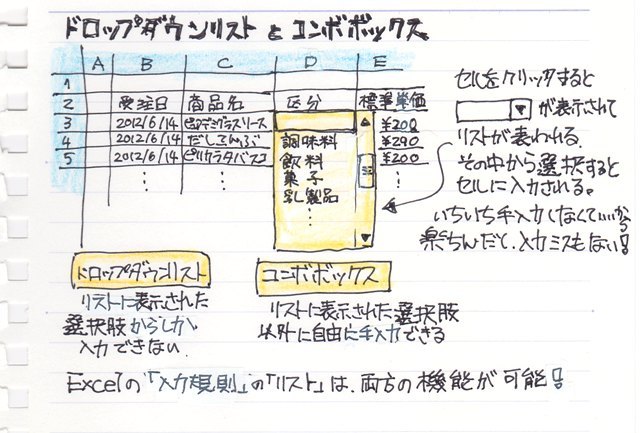 ドロップダウンリスト コンボボックス 選択ボックス を作ってみた データ Excel データ Haku1569 Excel でらくらく データ分析