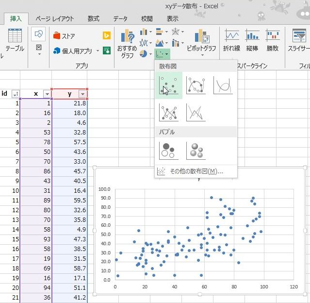 散布図を画いてみた グラフ Excel Haku1569 Excel でらくらく