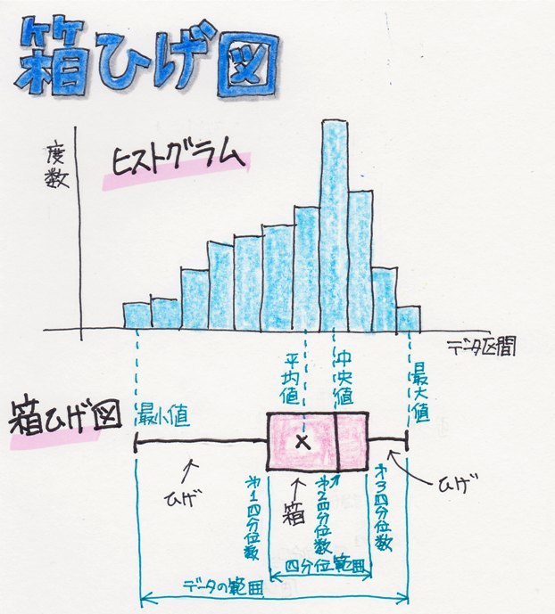 Excelのグラフで箱ひげ図を描いてみた Excel グラフ Haku1569 Excel でらくらく データ分析