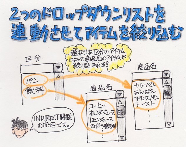 2つのドロップダウンリストを連動させて絞り込んだデータを選択させてみた Indirect関数の応用 Excel データ Haku1569 Excel でらくらく データ分析