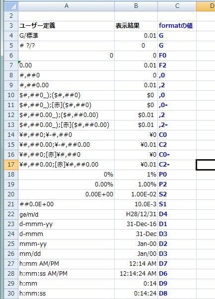 Cell関数でセルの情報を表示させてみた Excel 情報関数 Haku1569 Excel でらくらく データ分析